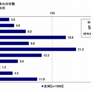 お盆の帰省に関する調査 17年 ソニー損保調べ