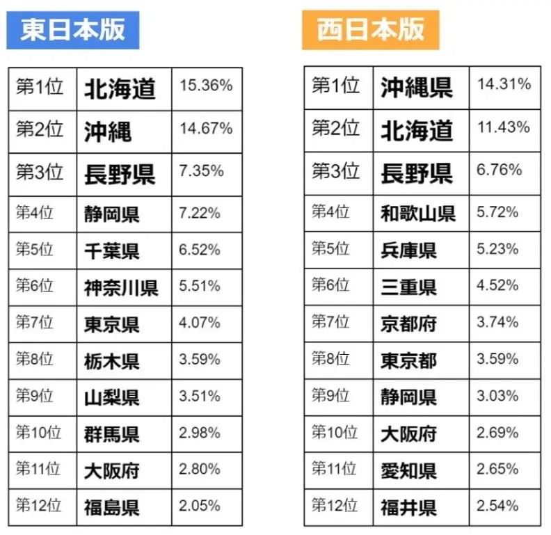 【データ】2023年夏 旅行に行きたい都道府県ランキング