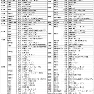 アニメツーリズム協会 訪れてみたい日本のアニメ聖地 を発表