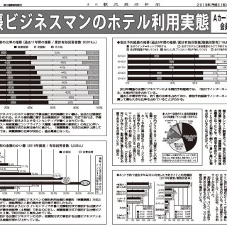 データ 出張ビジネスマンのホテル利用実態 Aカードホテルシステム調べ 観光経済新聞