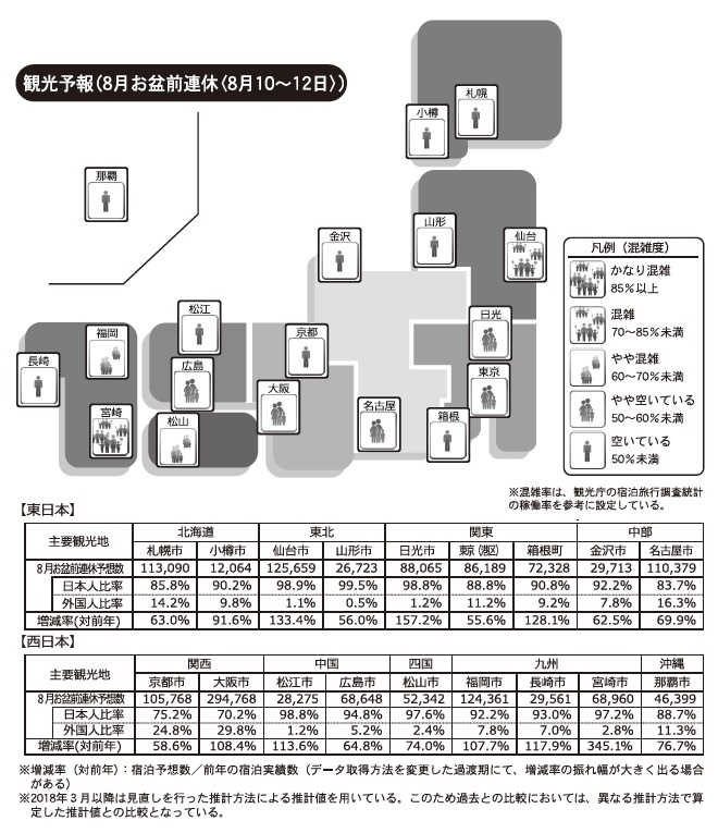 かなり混雑 は宮崎のみ