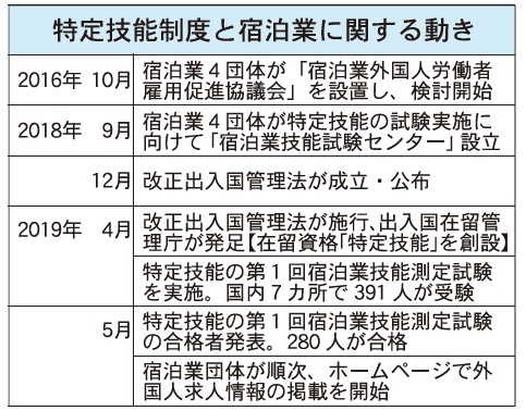 マンスリーリポート 観光の現場 32 宿泊業 特定技能 外国人の雇用 観光経済新聞