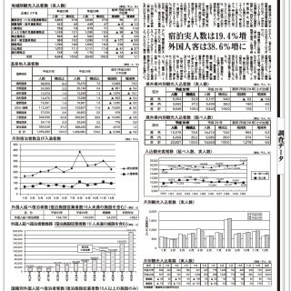 データ 18年度鳥取県観光客入込動態数調査