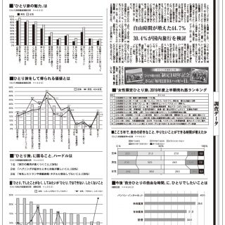 データ 40代以上の男女に聞いた おひとりさま の過ごし方調査結果 クラブツーリズム調べ 観光経済新聞