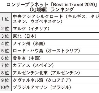 東北が世界３位に ロンリープラネット 推薦の旅行先