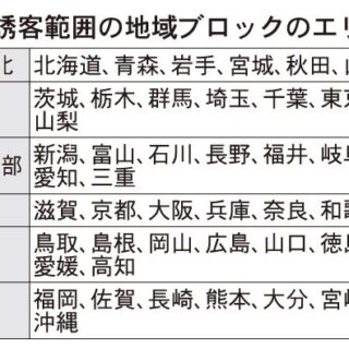 観光庁 県民割 地域ブロック拡大