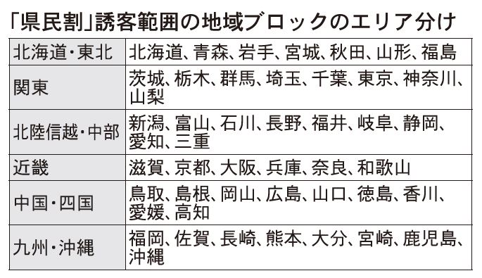 観光庁 県民割 地域ブロック拡大