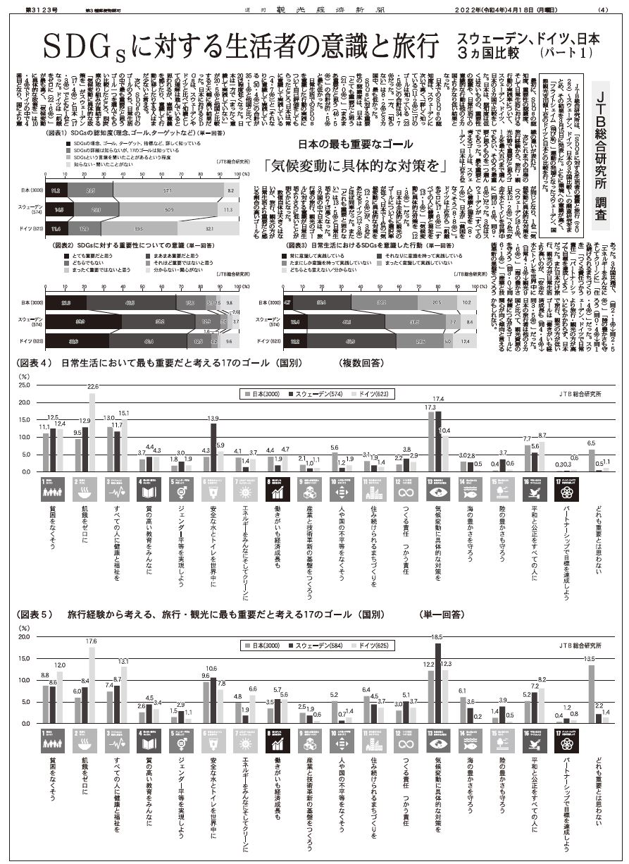 データ ｓｄｇｓに対する生活者の意識と旅行 ２０２２ スウェーデン ドイツ 日本の３カ国比較 ｊｔｂ総合研究所