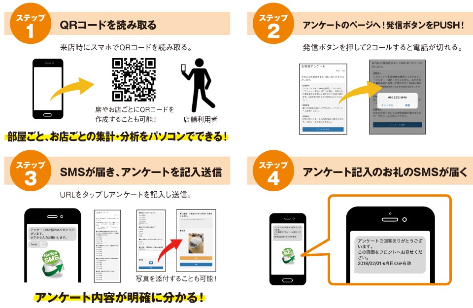 アンケート回収システム アンケートつなぐ君 スマホ活用で自動集計 観光経済新聞