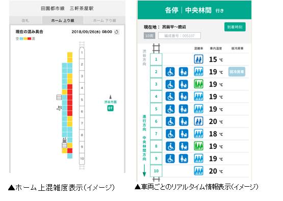 東急電鉄 スマホ向けアプリを刷新 混雑状況をリアルタイム表示