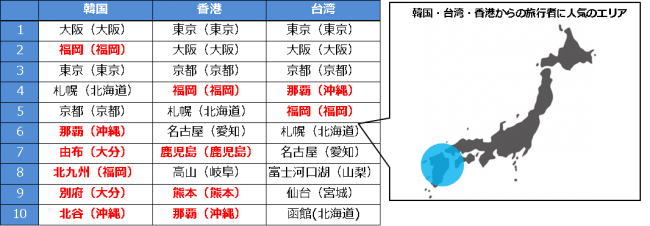 ブッキング ドットコム 訪日外国人の日本での過ごし方 を分析 発表 観光経済新聞