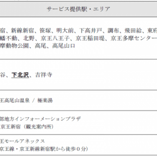 京王電鉄 無料ｗｉ ｆｉサービス ｋｅｉｏ ｆｒｅｅ ｗｉ ｆｉ の日本語対応を開始 観光経済新聞