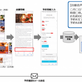 凸版印刷とtis 訪日外国人向け飲食店予約サービスの実証を開始 観光経済新聞