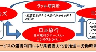 日本旅行 出張管理 Btm システム 出張なび を強化