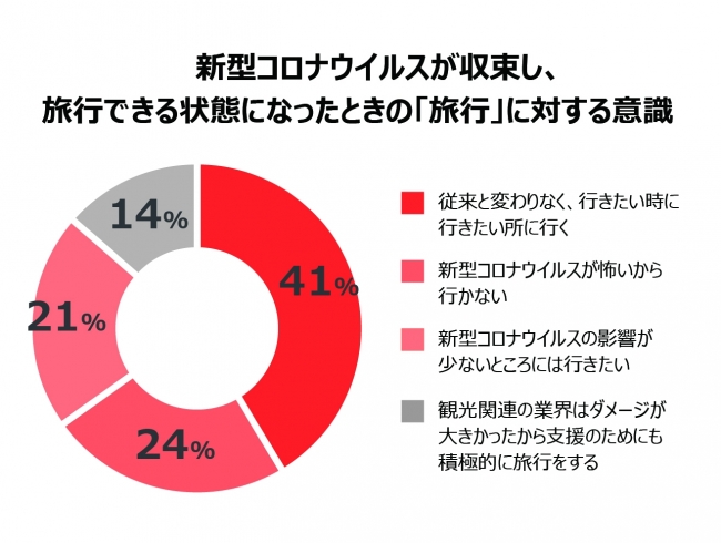 データ タイ人最新訪日意識調査