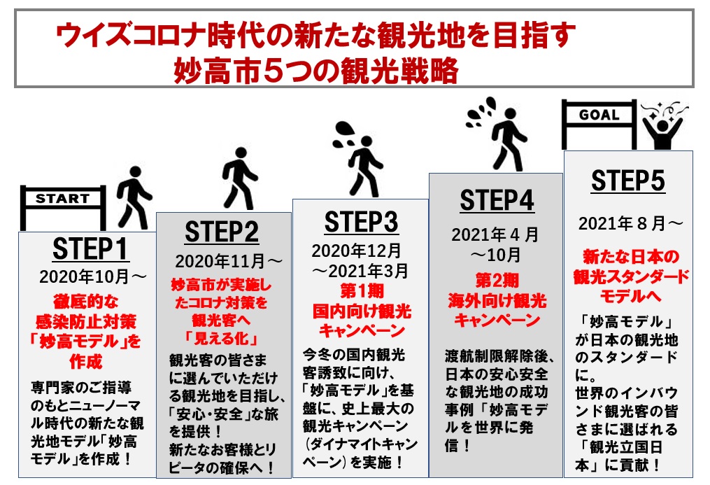 特別座談会 ウィズコロナ時代の新たな日本の観光地づくり