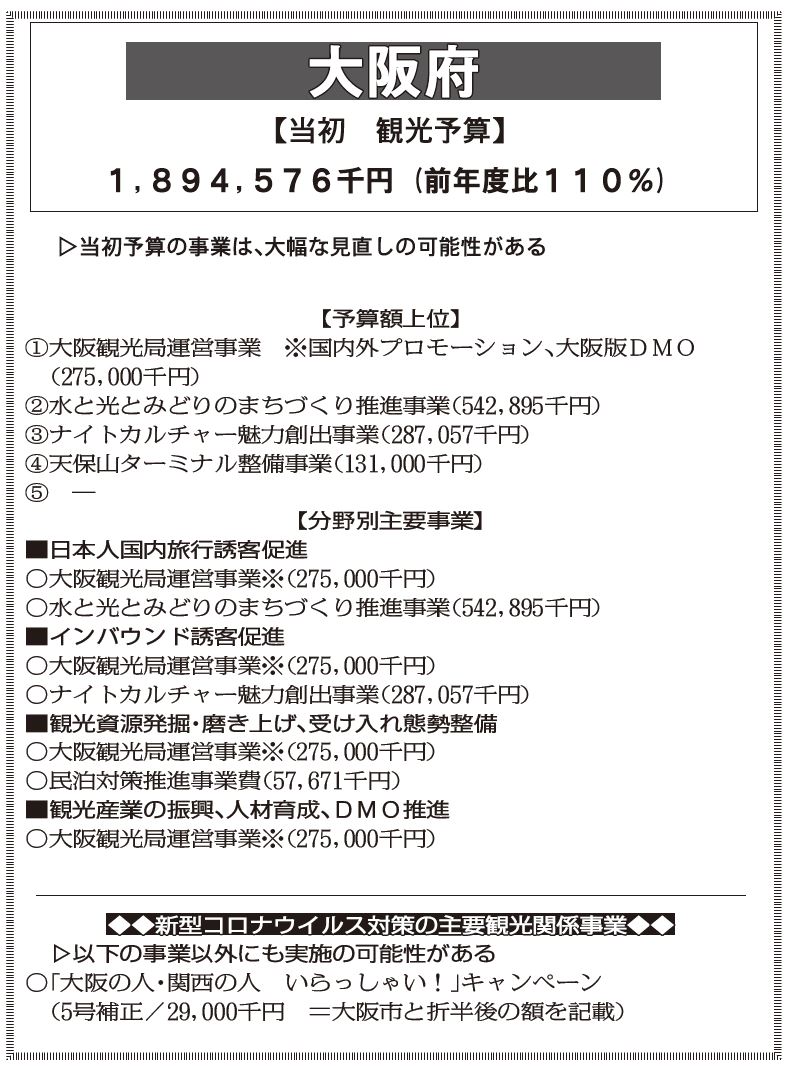 年度観光予算調査 大阪府 観光経済新聞