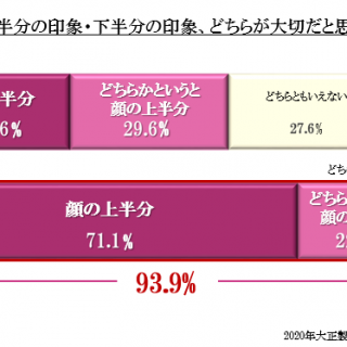 データ マスクをしている際の印象や視線に関する調査